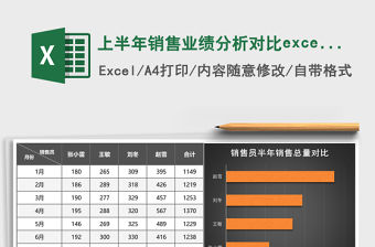 上半年銷售業績分析對比excel模板