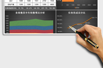 上半年銷售業(yè)績分析對比excel模板
