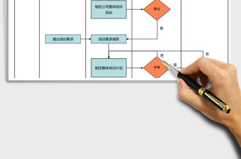 2021年培訓管理總體流程圖