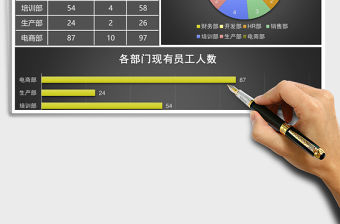立體招聘員工統計分析表excel模板