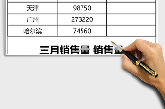 三月銷售量表Excel模板