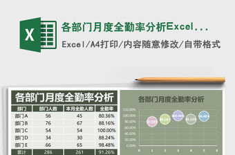 各部門月度全勤率分析Excel模板