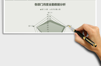 各部門月度全勤率分析Excel模板
