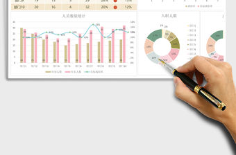 2021年人員流失統計表