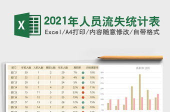2021年人員流失統(tǒng)計(jì)表