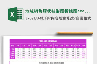 地域銷售簇狀柱形圖折線圖excel模板