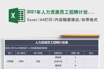 2021年人力資源員工招聘計劃表