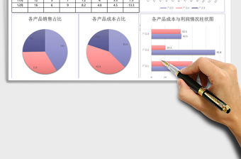 實用銷售業績分析圖表excel模板