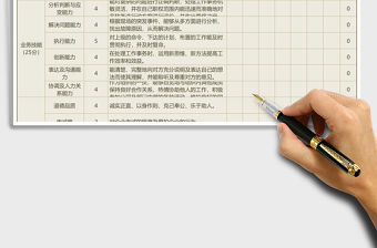 2021年員工績效考核模板（自動計算）