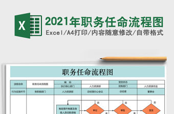 2021年職務任命流程圖