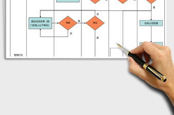 2021年職務任命流程圖