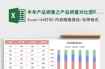 半年產(chǎn)品銷售之產(chǎn)品銷量對比圖Exce模板