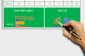 各部門人員統(tǒng)計報告excel表模板