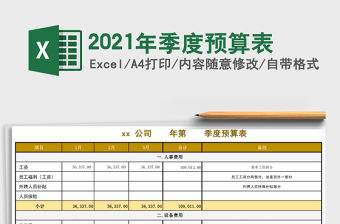 2021年季度預(yù)算表