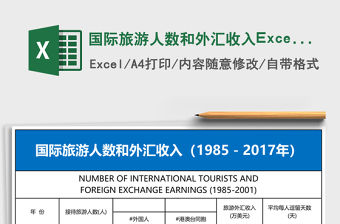 國際旅游人數和外匯收入Excel模板