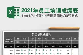 2021年員工培訓(xùn)成績表