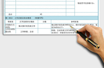 2021年員工績效考核表
