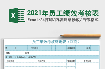 2021年員工績(jī)效考核表
