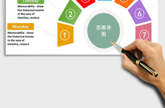 2021年思維導(dǎo)圖-時間流程圖