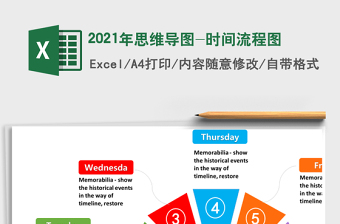2021年思維導(dǎo)圖-時(shí)間流程圖