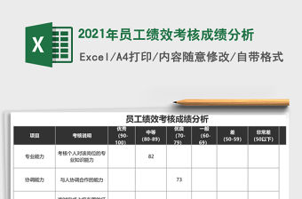2021年員工績效考核成績分析