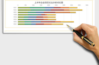 實用企業(yè)項目支出分析報表Excel模板表格