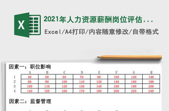 2021年人力資源薪酬崗位評估表