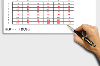2021年人力資源薪酬崗位評估表