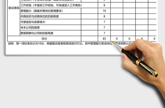 2021年面試人員評價表（自動計算得分）免費下載