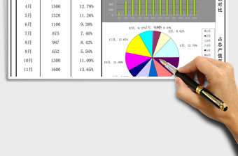 公司年度銷售額統(tǒng)計(jì)圖表