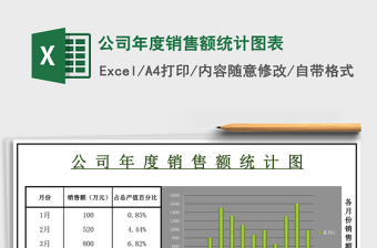 公司年度銷售額統(tǒng)計圖表