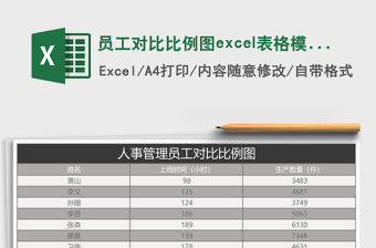 員工對比比例圖excel表格模板