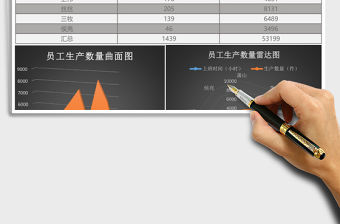 員工對比比例圖excel表格模板