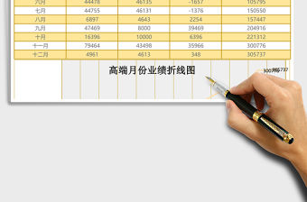 簡約月份業績匯報excel表格模板