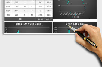 商品銷售利潤分析excel模板