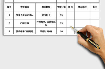 大堂秩序維護員績效考核表Excel表格