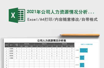2021年公司人力資源情況分析表