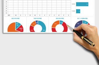 2021年公司人力資源情況分析表