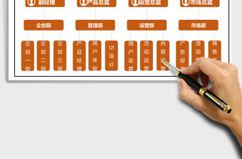 2021年組織結構圖及崗位職責