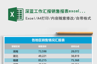 深藍工作匯報銷售報表excel表格模板