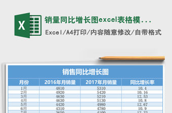 銷量同比增長圖excel表格模板