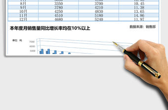 銷量同比增長圖excel表格模板