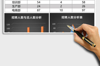 招聘員工統(tǒng)計(jì)分析Excel表格模板