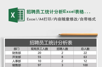 招聘員工統(tǒng)計分析Excel表格模板