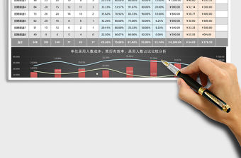 2021年不同招聘渠道數據統計與比較分析