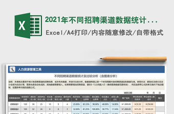 2021年不同招聘渠道數(shù)據(jù)統(tǒng)計(jì)與比較分析