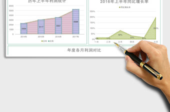 上半年企業利潤分析excel模板