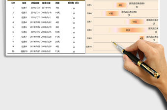 實(shí)用任務(wù)進(jìn)度計劃表甘特圖Excel表格模板
