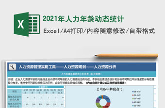 2021年人力年齡動態統計