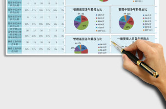 2021年人力年齡動態統計